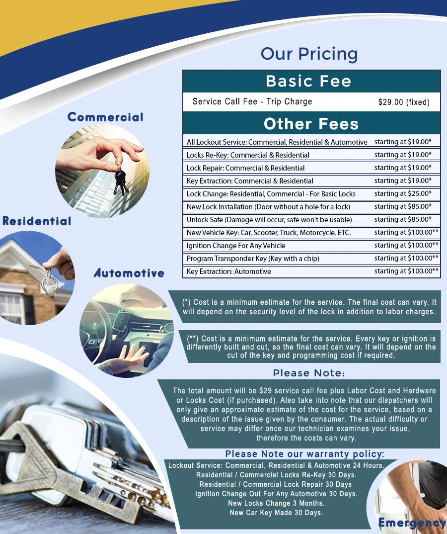 City Locksmith Store East Orange, NJ 973-500-3017